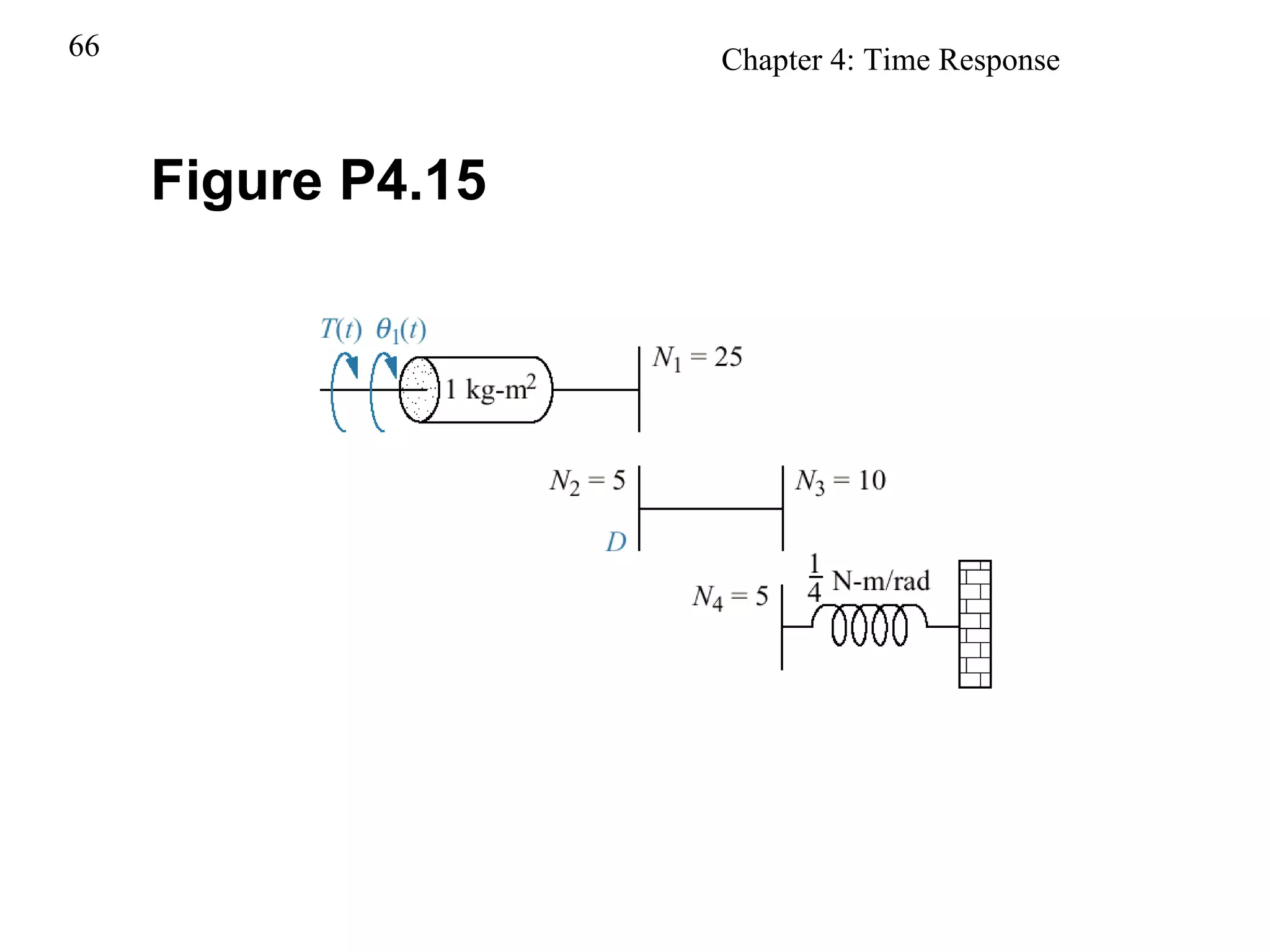 Figure P4.15 