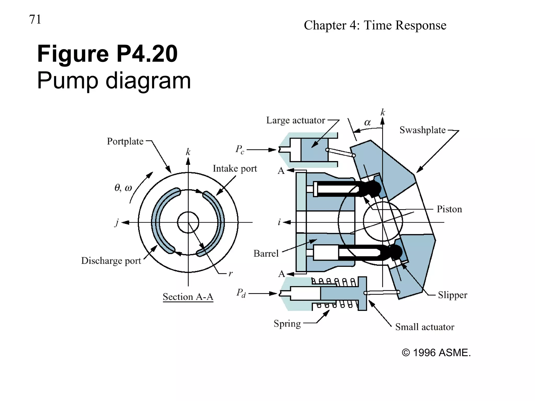 Figure P4.20 Pump diagram © 1996 ASME. 