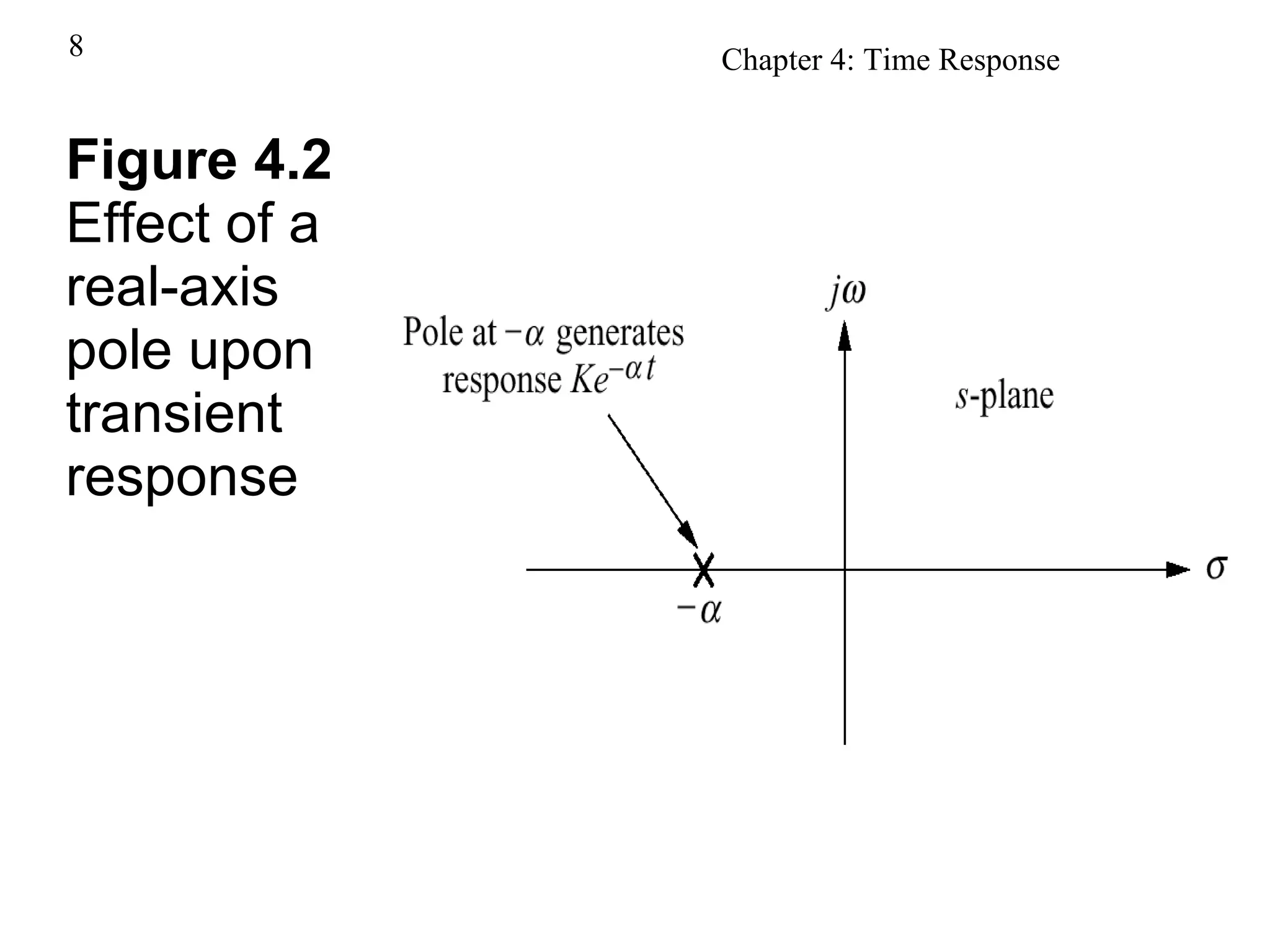 Figure 4.2 Effect of a real-axis pole upon transient response 