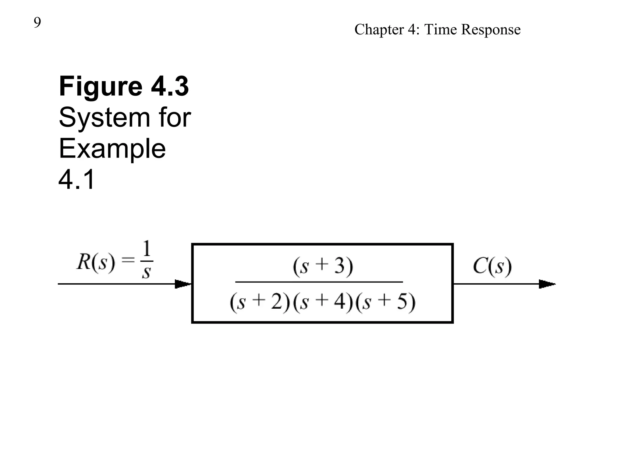 Figure 4.3 System for Example 4.1 