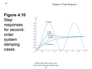 Time Response in control Engineering.pptx