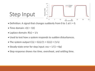 Step Input Step Response Output Time_Response_Analysis_Detailed csai.pptx
