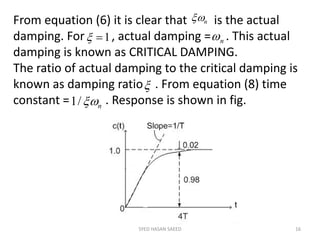 Time response second order | PDF