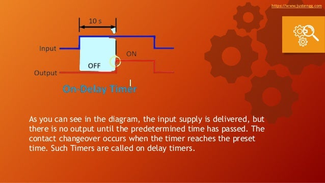 As you can see in the diagram, the input supply is delivered, but
there is no output until the predetermined time has passed. The
contact changeover occurs when the timer reaches the preset
time. Such Timers are called on delay timers.
https://www.justengg.com
 
