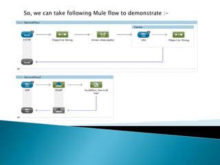 Mule Flow Example Timer Interceptor in Mule | PPTX