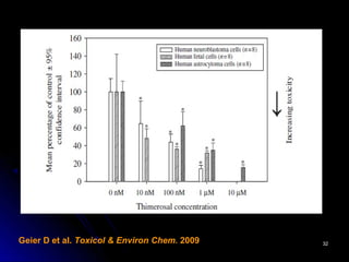 Geier D et al. Toxicol & Environ Chem. 2009   32
 