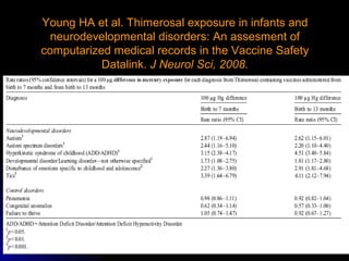 Young HA et al. Thimerosal exposure in infants and
  neurodevelopmental disorders: An assesment of
computarized medical records in the Vaccine Safety
           Datalink. J Neurol Sci, 2008.




                                                     38
 