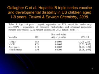 Gallagher C et al. Hepatitis B triple series vaccine
and developmental disability in US children aged
 1-9 years. Toxicol & Environ Chemistry, 2008.




                                                   40
 