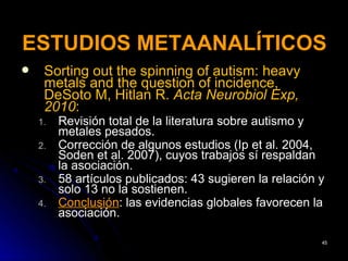 ESTUDIOS METAANALÍTICOS
    Sorting out the spinning of autism: heavy
     metals and the question of incidence,
     DeSoto M, Hitlan R. Acta Neurobiol Exp,
     2010:
    1.   Revisión total de la literatura sobre autismo y
         metales pesados.
    2.   Corrección de algunos estudios (Ip et al. 2004,
         Soden et al. 2007), cuyos trabajos sí respaldan
         la asociación.
    3.   58 artículos publicados: 43 sugieren la relación y
         solo 13 no la sostienen.
    4.   Conclusión: las evidencias globales favorecen la
         asociación.

                                                          45
 