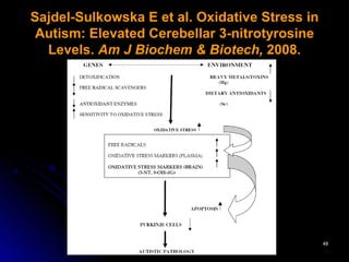 Sajdel-Sulkowska E et al. Oxidative Stress in
 Autism: Elevated Cerebellar 3-nitrotyrosine
  Levels. Am J Biochem & Biotech, 2008.




                                                49
 