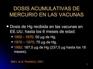 DOSIS ACUMULATIVAS DE
    MERCURIO EN LAS VACUNAS

   Dosis de Hg recibida en las vacunas en
    EE.UU. hasta los 6 meses de edad:
     1950 - 1970: 50 µg de Hg.
     1970 – 1975: 75 µg de Hg.
     1992: 187,5 µg de Hg (237,5 µg hasta los 18
      meses).

    Ball L et al. Pediatrics, 2001.
                                                    9
 