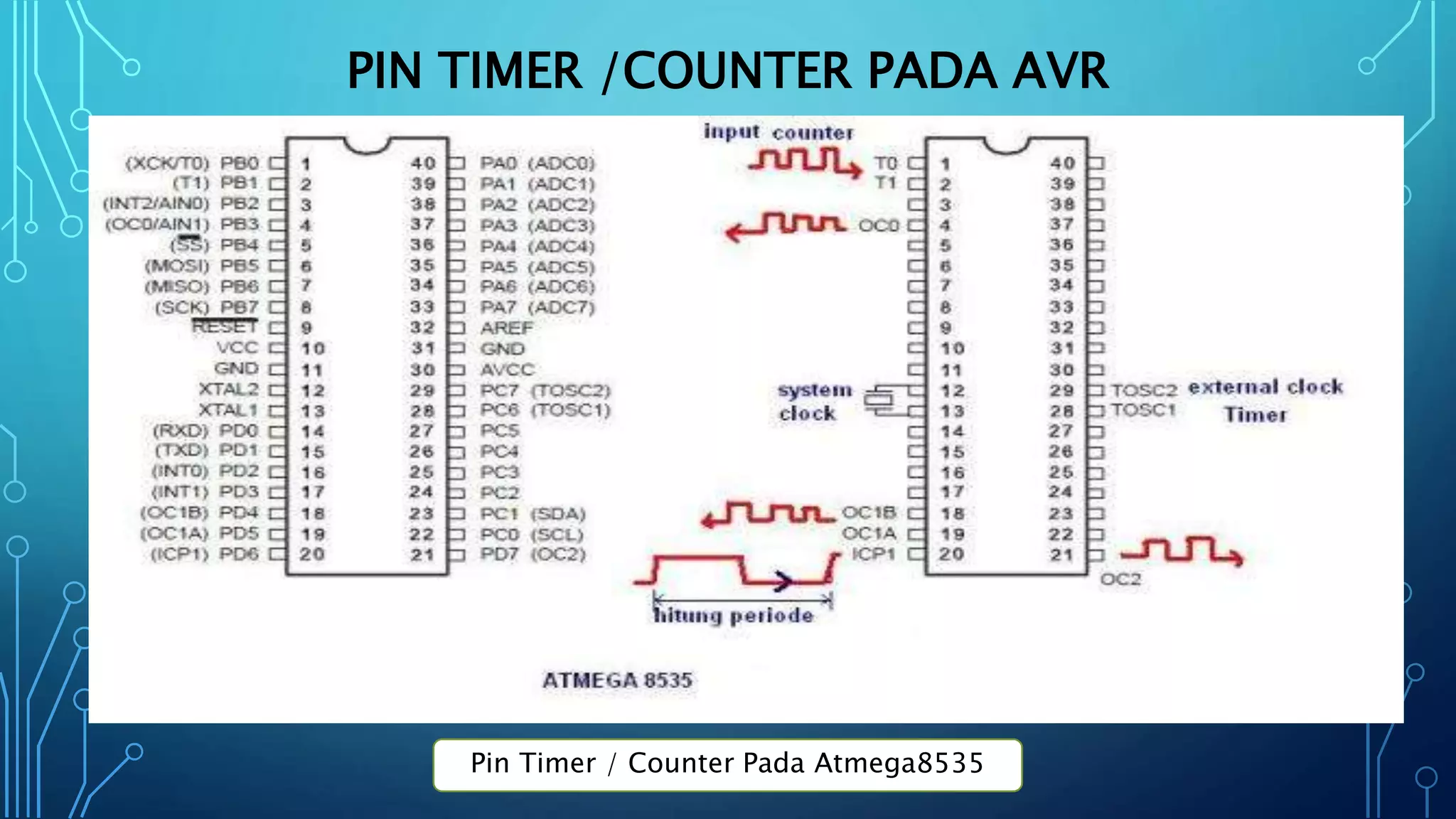 Pengetahuan Dasar penggunaan Timer dan Counter Microcontroller AVR | PPTX