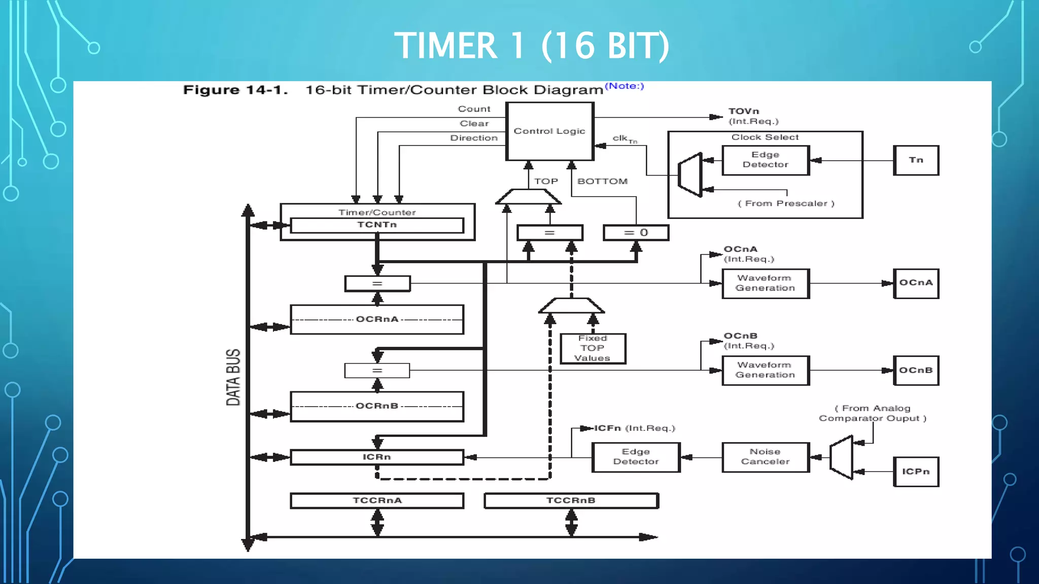 Pengetahuan Dasar penggunaan Timer dan Counter Microcontroller AVR | PPTX