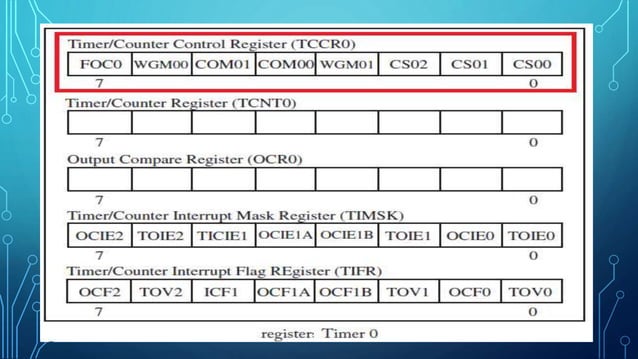 Pengetahuan Dasar penggunaan Timer dan Counter Microcontroller AVR | PPTX