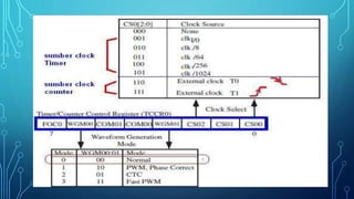 Pengetahuan Dasar penggunaan Timer dan Counter Microcontroller AVR | PPTX