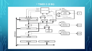Pengetahuan Dasar penggunaan Timer dan Counter Microcontroller AVR | PPTX