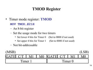 14
TMOD Register
• Timer mode register: TMOD
MOV TMOD,#21H
– An 8-bit register
– Set the usage mode for two timers
• Set lower 4 bits for Timer 0 (Set to 0000 if not used)
• Set upper 4 bits for Timer 1 (Set to 0000 if not used)
– Not bit-addressable
GATE C/T M1 M0 GATE C/T M1 M0
Timer 1 Timer 0
(MSB) (LSB)
 
