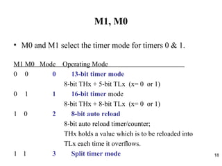 18
M1, M0
• M0 and M1 select the timer mode for timers 0 & 1.
M1 M0 Mode Operating Mode
0 0 0 13-bit timer mode
8-bit THx + 5-bit TLx (x= 0 or 1)
0 1 1 16-bit timer mode
8-bit THx + 8-bit TLx (x= 0 or 1)
1 0 2 8-bit auto reload
8-bit auto reload timer/counter;
THx holds a value which is to be reloaded into
TLx each time it overflows.
1 1 3 Split timer mode
 