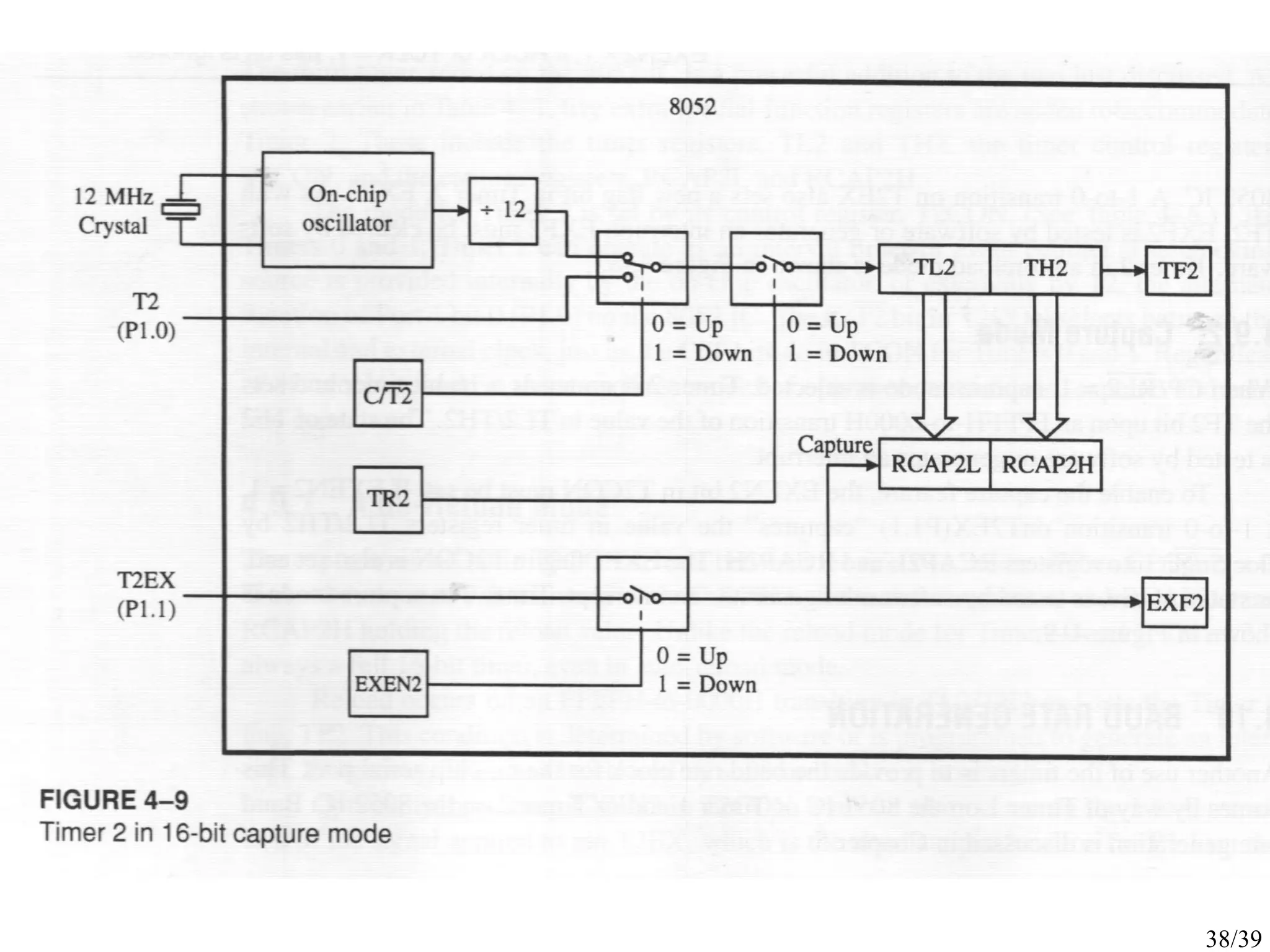 Microcontroller Timer Counter Modules and applications | PPT