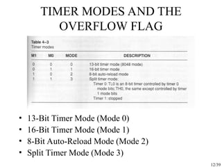 12/39
TIMER MODES AND THE
OVERFLOW FLAG
• 13-Bit Timer Mode (Mode 0)
• 16-Bit Timer Mode (Mode 1)
• 8-Bit Auto-Reload Mode (Mode 2)
• Split Timer Mode (Mode 3)
 