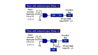 Timer programming for 8051 using embedded c