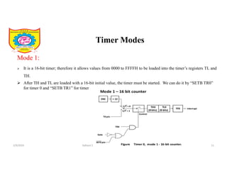 Timer Interrupt In Embedded System 8051 Timers, Interrupts and Serial Communication in Embedded Systems | PDF