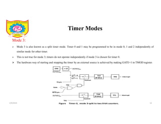 8051 Timers, Interrupts and Serial Communication in Embedded Systems | PDF