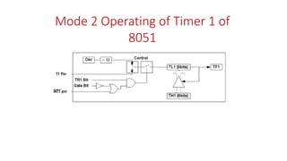 Mode 2 Operating of Timer 1 of
8051
 