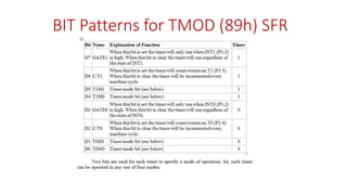 BIT Patterns for TMOD (89h) SFR
 