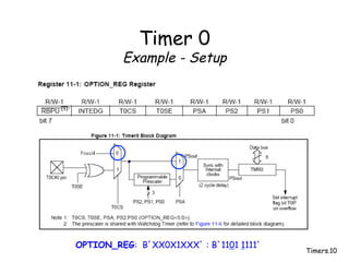 Timers.10
Timer 0
Example - Setup
OPTION_REG: B’XX0X1XXX’ : B’1101 1111’
 