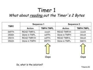 Timers.26
Timer 1
What about reading out the Timer’s 2 Bytes
Oops Oops
So, what is the solution?
 