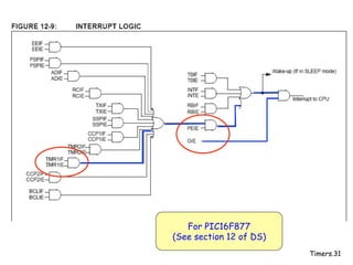 Timers.31
For PIC16F877
(See section 12 of DS)
 