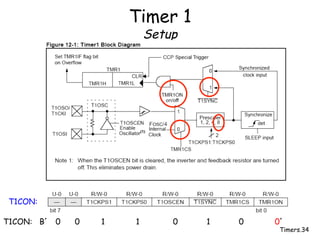 Timers.34
Timer 1
Setup
T1CON:
T1CON: B’ 0 0 1 1 0 1 0 0’
 