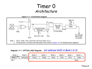 Timers.4
Timer 0
Architecture
(at address 0x01 in Bank 1 & 3)
 