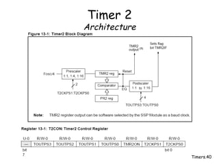 Timers.40
Timer 2
Architecture
 