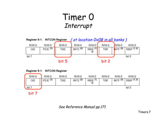 Timers.7
Timer 0
Interrupt
bit 2
bit 5
bit 7
See Reference Manual pp.171
( at location 0x0B in all banks )
 