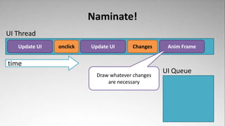 Naminate!
UI Thread
   Update UI   onclick   Update UI      Changes     Anim Frame


time
                                                   UI Queue
                           Draw whatever changes
                               are necessary
 