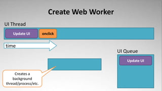 Create Web Worker
UI Thread
    Update UI         onclick


time
                                             UI Queue
                                                Update UI


     Creates a
    background
thread/process/etc.
 