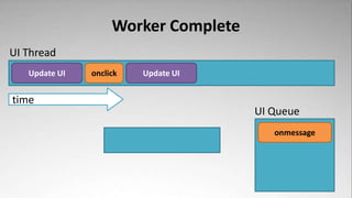 Worker Complete
UI Thread
   Update UI   onclick   Update UI


time
                                      UI Queue
                                         onmessage
 