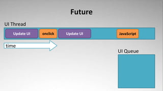 Future
UI Thread
   Update UI   onclick   Update UI   JavaScript


time
                                     UI Queue
 