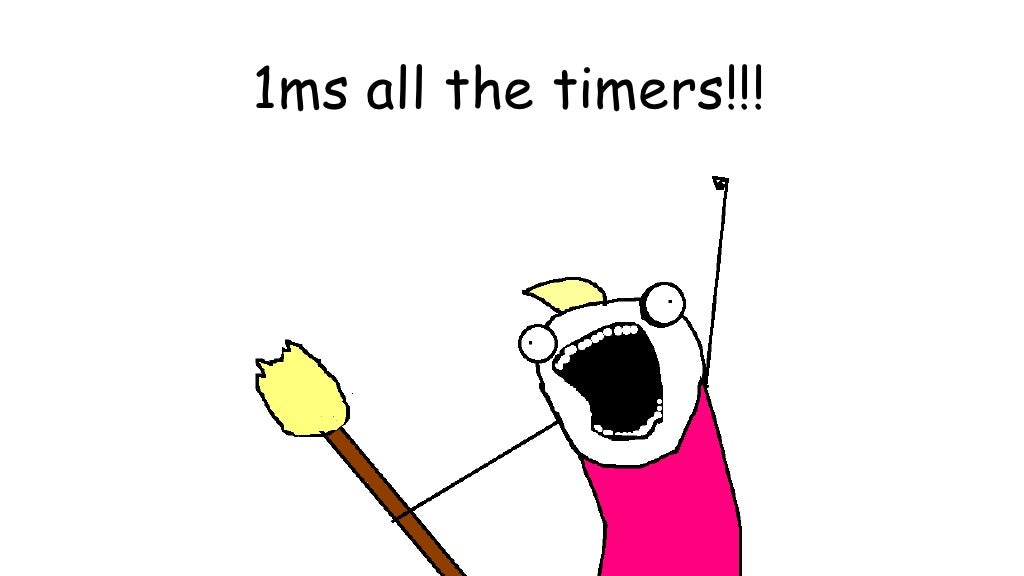 The default timer resolution on