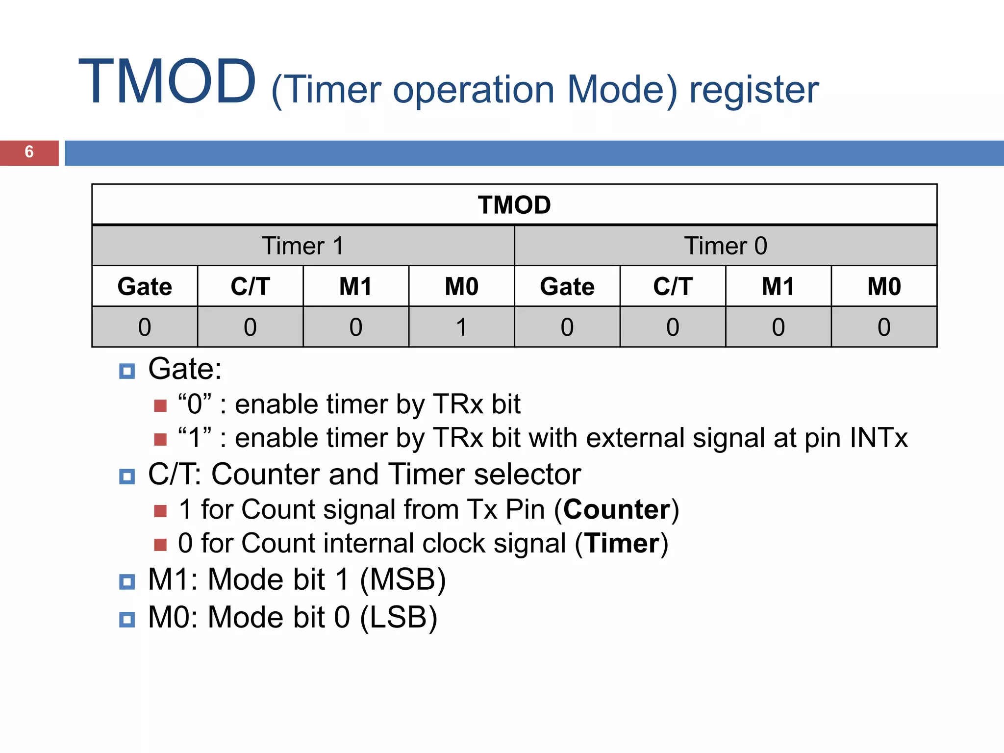 TMOD (Timer operation Mode) register 6  Gate:  “0” : enable timer by TRx bit  “1” : enable timer by TRx bit with external signal at pin INTx  C/T: Counter and Timer selector  1 for Count signal from Tx Pin (Counter)  0 for Count internal clock signal (Timer)  M1: Mode bit 1 (MSB)  M0: Mode bit 0 (LSB) TMOD Timer 1 Timer 0 Gate C/T M1 M0 Gate C/T M1 M0 0 0 0 1 0 0 0 0 