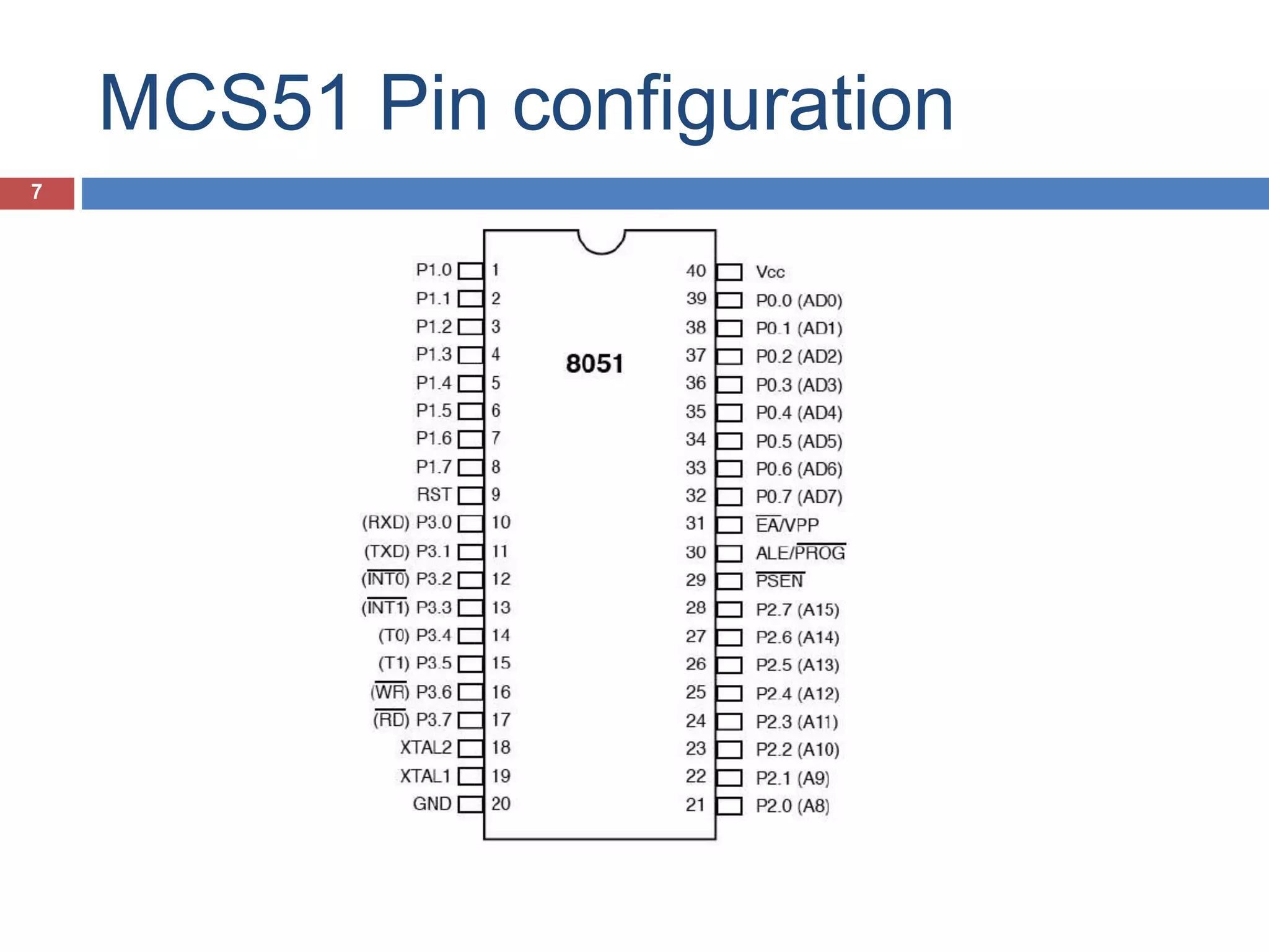 MCS51 Pin configuration 7 