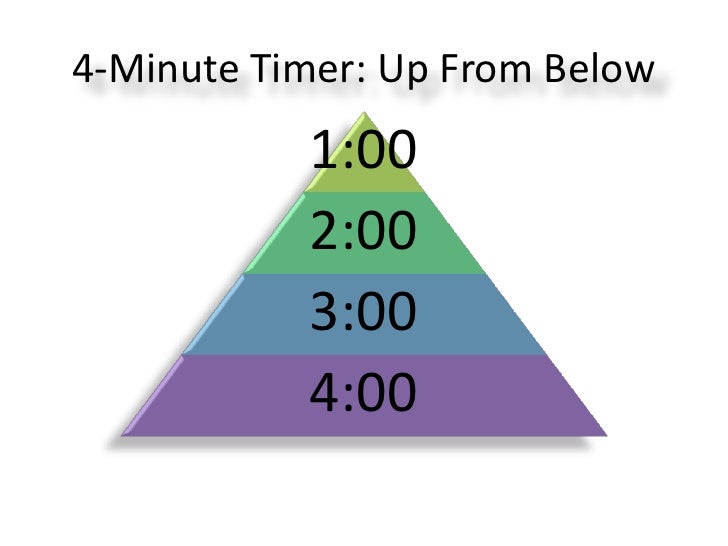 5 minute timer powerpoint muco tadkanews co