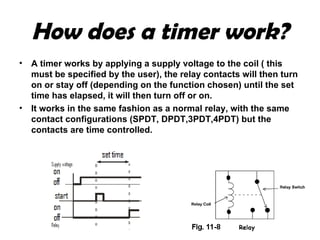 Dalroad Norslo - Industrial Equipment - Timer training level 1 inc. Din ...