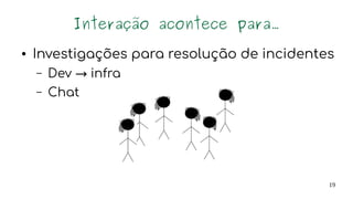 19
Interação acontece para...
● Investigações para resolução de incidentes
– Dev → infra
– Chat
Consultoria para desenvolvedores
Demandas dos desenvolvedores
 