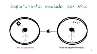 6
Time de plataforma Time de desenvolvimento
Departamentos mediados por APIs
 