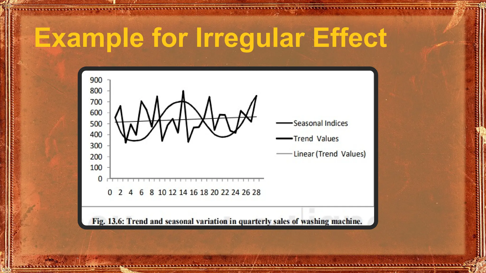 Example for Irregular Effect
 