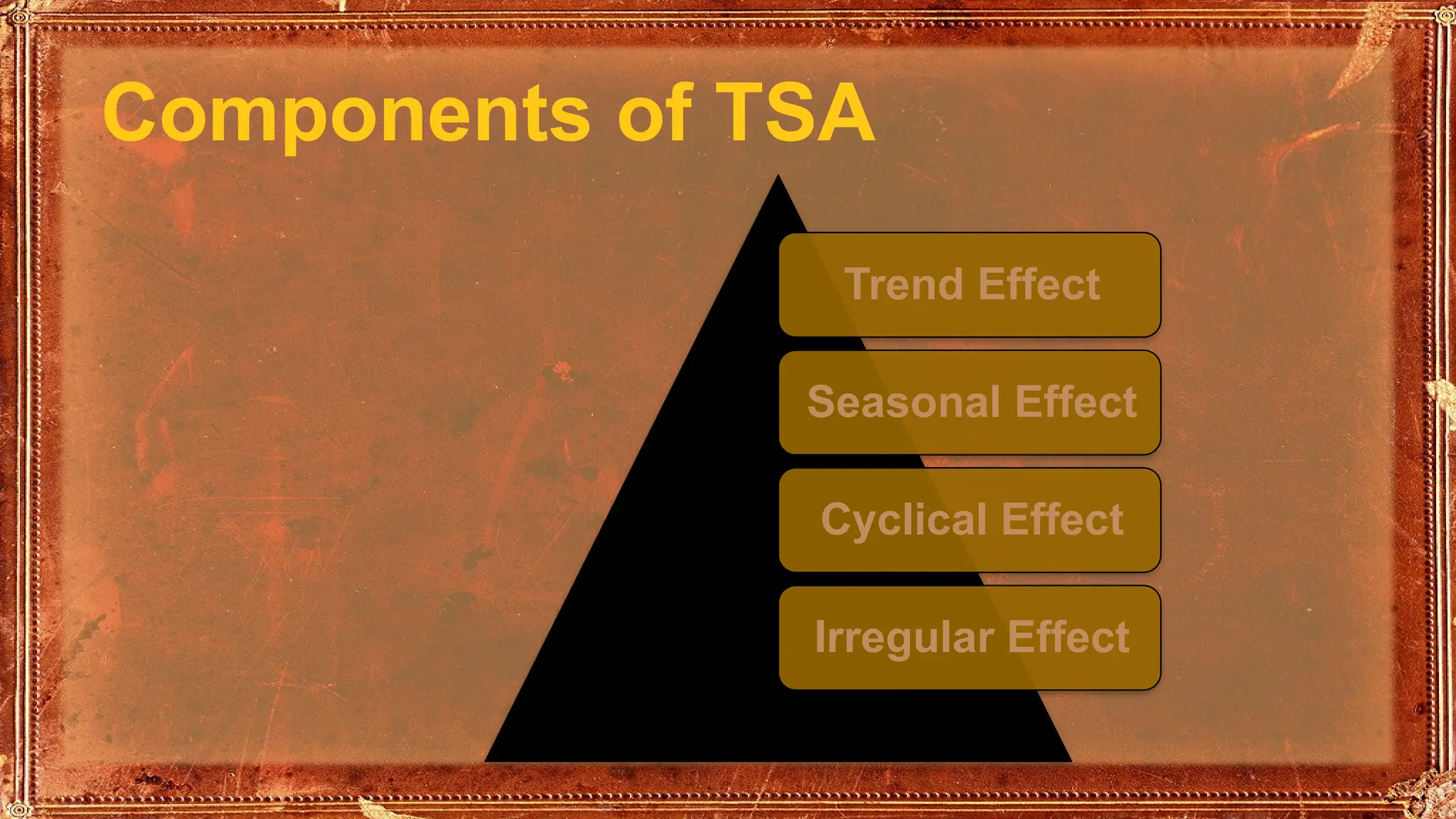 Components of TSA
Trend Effect
Seasonal Effect
Cyclical Effect
Irregular Effect
 