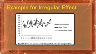 Time Series Analysis - Meaning, Definition, Components and Application ...